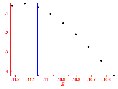 Strength function log